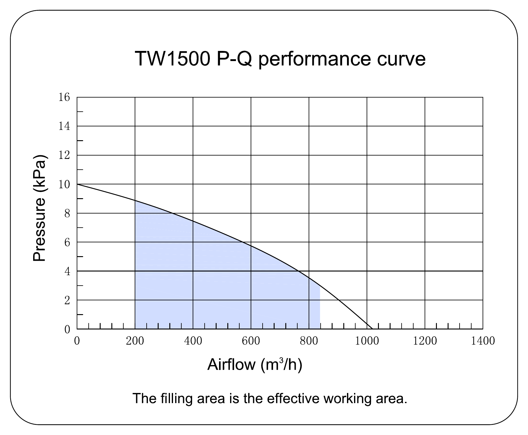 pq-performance-curve-tw1500-260906