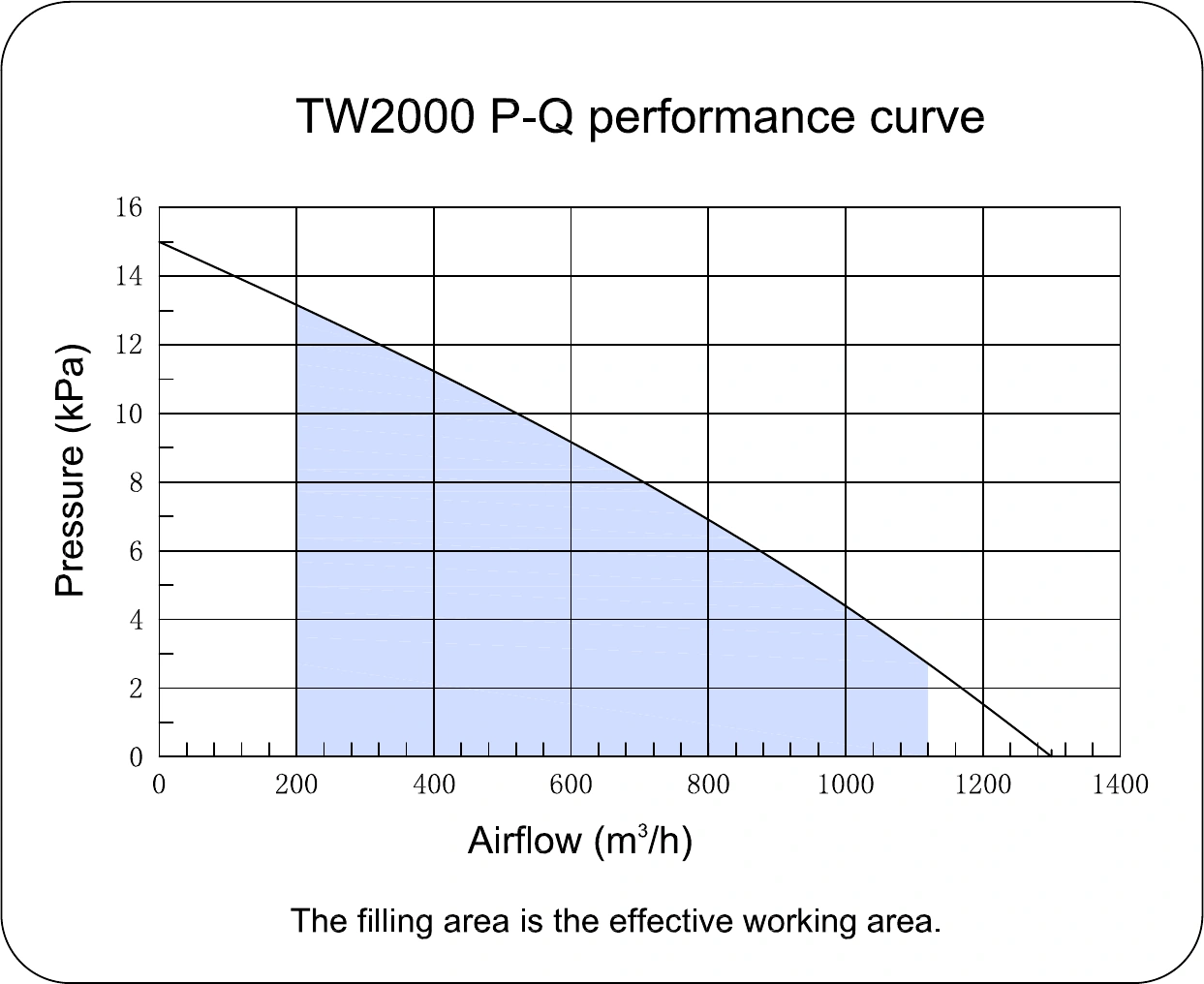 pq-performance-curve-tw2000-260917