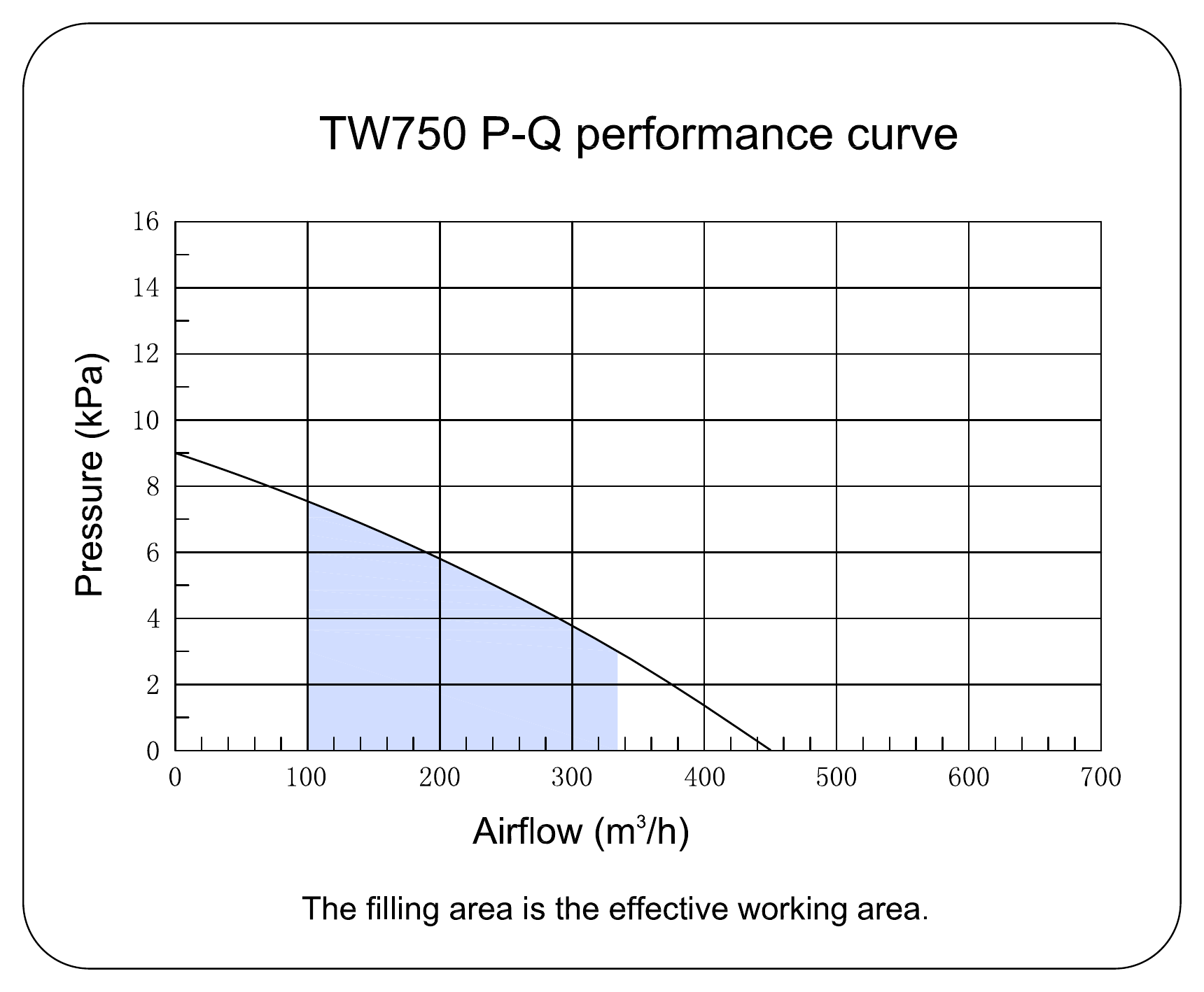 pq-performance-curve-tw750-260906